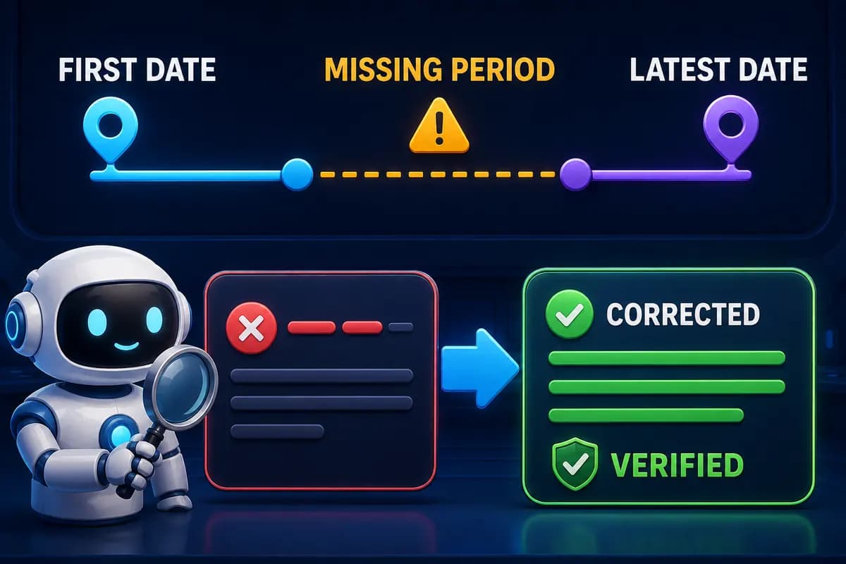 AI robot First Date, Missing Period, Latest Date और verified corrected record समझाते हुए